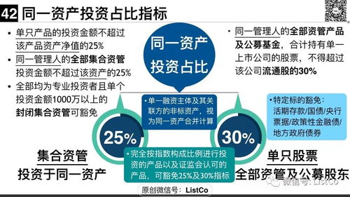超級干貨 | 一文說清大資管新規(guī)下的私募資管產(chǎn)品監(jiān)管與旅游項目開發(fā)與管理