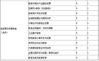 中國社會科學(xué)院研究生院旅游管理專業(yè)（旅游項目咨詢與開發(fā)規(guī)劃方向）課程班招生簡章