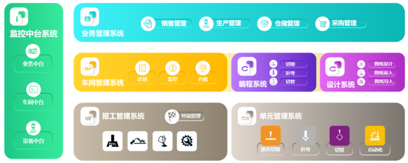 百超智慧工廠數(shù)字化軟件解決方案 BySoft Suite硬件在MWCS 2025展會(huì)上的創(chuàng)新展示