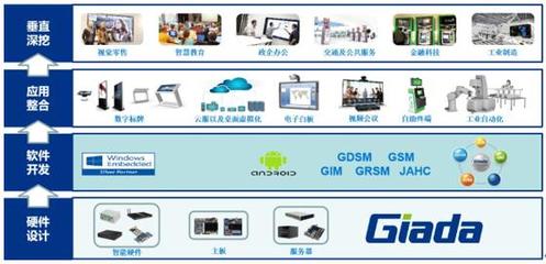杰和科技榮膺“十大卓越品牌”，彰顯軟件開發領域的卓越實力